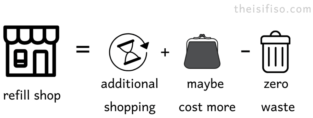 reduce package waste by buying from zero waste shop