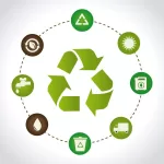 what is zero waste | what is environmental friendly product blog